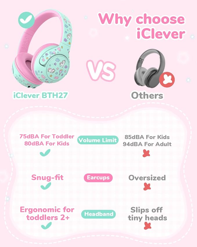 iClever BTH27 Toddler Headphones for 2+ Year Old-CPC Certified, 75/80dBA Safe Volume Limited, 74H Playtime, Bluetooth 5.4, BPA Free, Kids Bluetooth Headphones Aux Cord for Travel iPad, Green/Pink