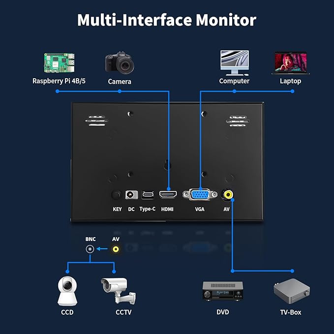 CUQI 7 Inch Small Monitor, 1024×600 IPS Mini Monitor with Built-in Speakers/HDMI/VGA/AV Input for Raspberry Pi, PC, TV, DVD, CCTV