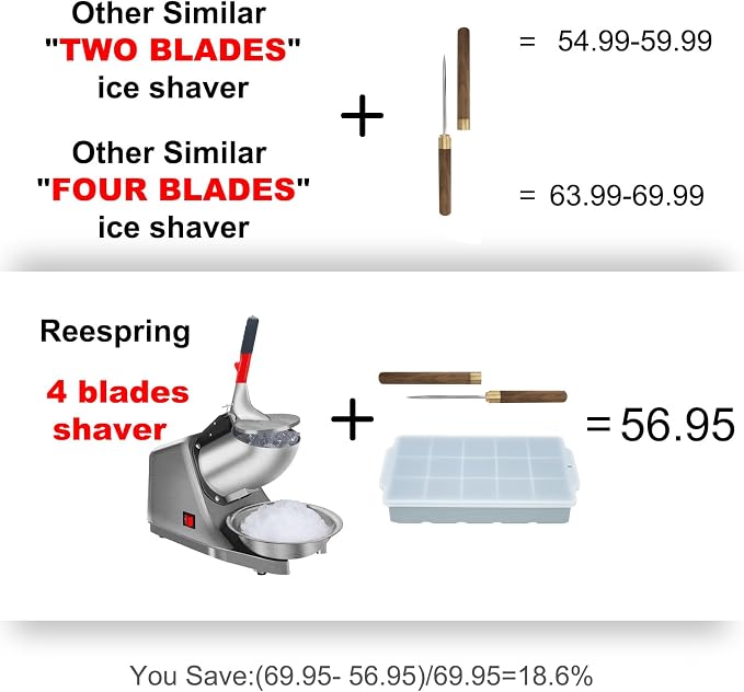 Reespring Snow Cone Machine Shaved Ice Machine Ice Crusher with Stainless Steel Blade Kitchen Electric for Shaved Ice and Snow Cone (300W 2000r/min) Also Comes with a Free Ice Pick and Ice Cube Tray