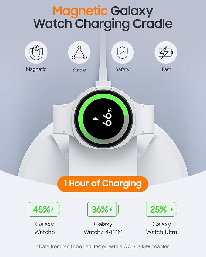 Meifigno Magnetic Wireless Charger for Samsung, 3 in 1 Charging Station Compatible with MagSafe Samsung Charger for Galaxy S26 Ultra S25 Z Fold7/Flip7, Charger Stand for Galaxy Watch Ultra 8 7, White