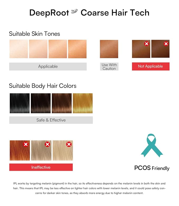 INIA Laser Hair Removal with Ice-Cooling Care for Women and Men, HAUTE Pro Painless at-Home IPL Hair Remover for Coarse Hair in Bikini and All Body Areas, Latest Generation for Effective Results
