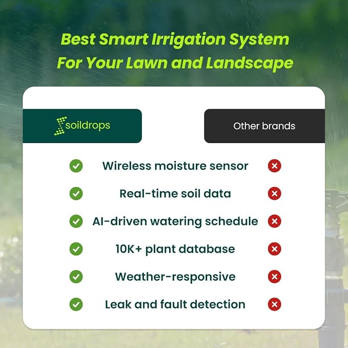 8-Zone WiFi Smart Sprinkler Controller, Indoor or Outdoor Install, IP54 Weather Resistant, App Based Irrigation Timer, Rain Aware Auto Skip, No Required Subscription, Sensor Ready