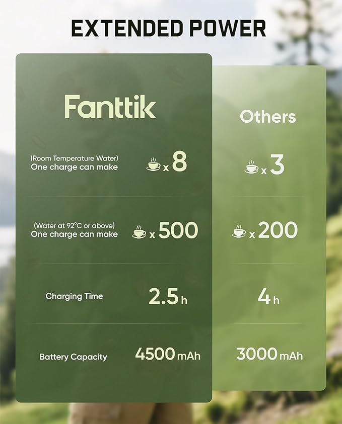 Fanttik Cafein 11 Portable Coffee Machine, Self-Heating Electric Espresso Machine with USB-C, 20 Bar Coffee Maker for Travel, Hiking, Gym and Office
