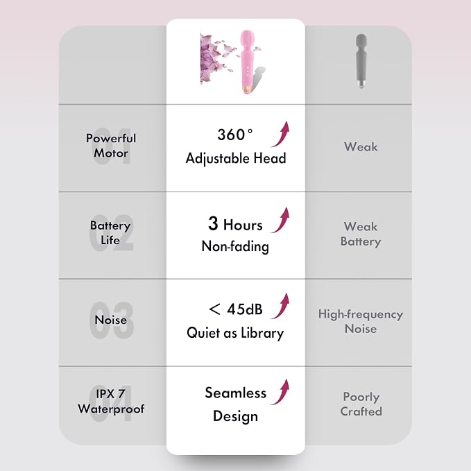 Niclove The Upgraded 3-in-1 Personal Massager – 3H Powerful Vibration, Quiet & Waterproof – 20 Modes 8 Speeds Muscle Therapy Stick for Deep Tissue, Sports Recovery, Cordless & Travel Friendly (Pink)