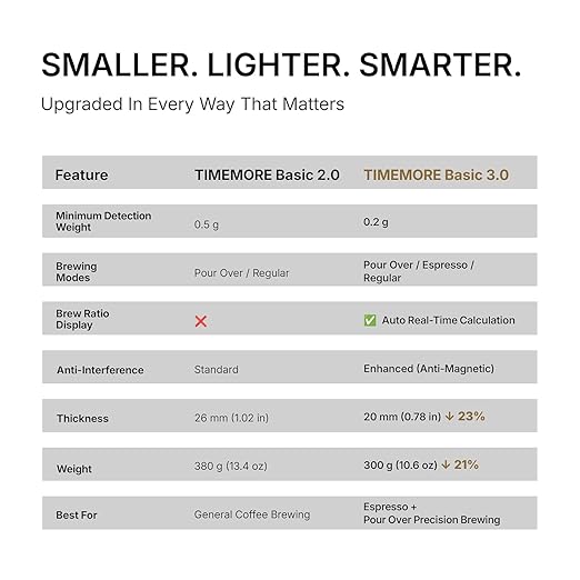 TIMEMORE Black Mirror Basic 3 Coffee Scale with Timer - Ultra Thin Digital Kitchen Scale, 0.1g Precision for Espresso, Pour Over, Baking & Cooking (Basic 3)
