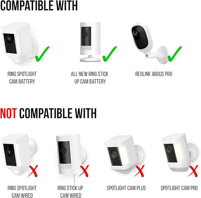 Wasserstein Bundle - Bird Feeder Camera Case & Black Solar Panel (2W 5V) Compatible with Ring Stick Up Cam Battery (Camera NOT Included)