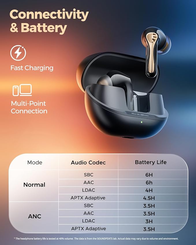 SoundPEATS Air5 Pro+ Wireless Earbuds, LDAC & aptX Lossless, xMEMS Warm Treble Hi-Res Audio, Hybrid Driver Earbuds with 10mm Composite Speaker, 55dB AI Adaptive ANC, Bluetooth 5.4, Weightless Comfort