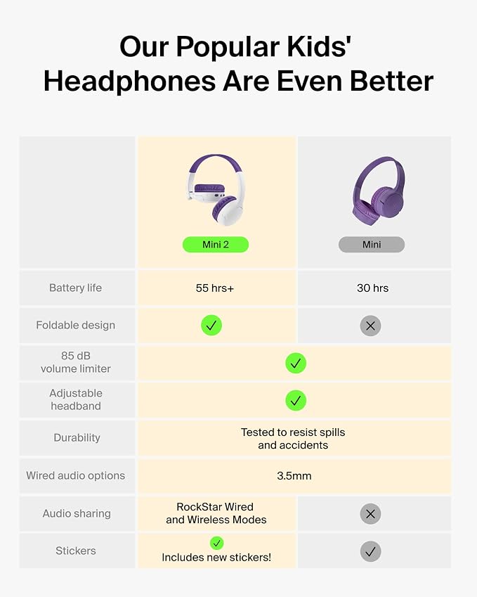 Belkin SoundForm Mini 2 Wireless Kids Bluetooth Headphones - On-Ear Earphones w/ 55H Battery Life, 85dB Safe Volume Limit, Built-in Microphone - Toddler Headphones for iPad, Tablet, School, Travel