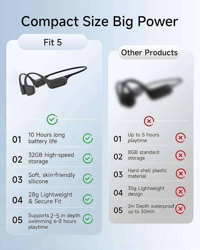 Swimming Headphones, Bone Conduction Headphones, Built-in MP3 Player with 32GB Memory, 10H Playtime, Bluetooth 6.0, IP68 Waterproof Open Ear Headphones for Swimming Underwater, Running, Surfing