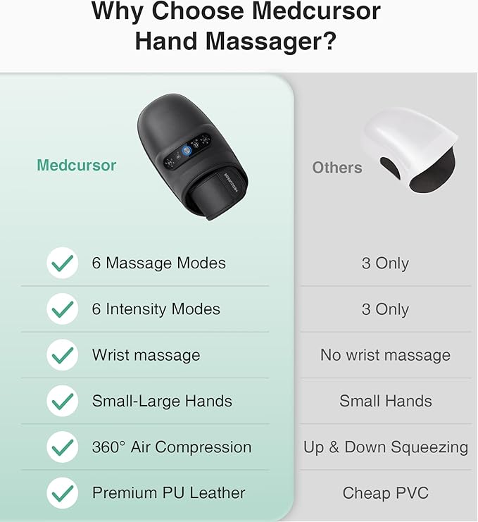 Medcursor Hand Massager, 2026 Upgraded, Hand Massager with Heat and Compression for Carpal Tunnel and Stiff Joints, Pain Relief from Wrist to Palm and Finger, Gifts for Women Men (Rechargeable)