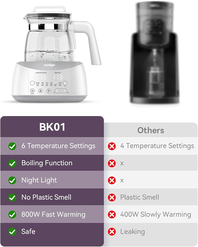 comfyer BK01 Bottle Warmer, Baby Bottle Warmer with Night Light & Faster Cooling Fan, Instantly Water Warmer, Tea Kettle Electric with 6 Temperature Control Presets, Feed Baby More Easier & Healthier