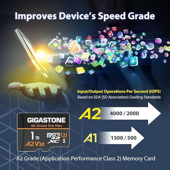 【5-Years Data Recovery】【Designed for Drone】 GIGASTONE 1TB Micro SD Card, 4K Drone Pro Max, A2 V30 for DJI Drone, 4K UHD Video Recording, R/W up to 150/130 MB/s, UHS-I U3 C10 Class 10 with Adapter