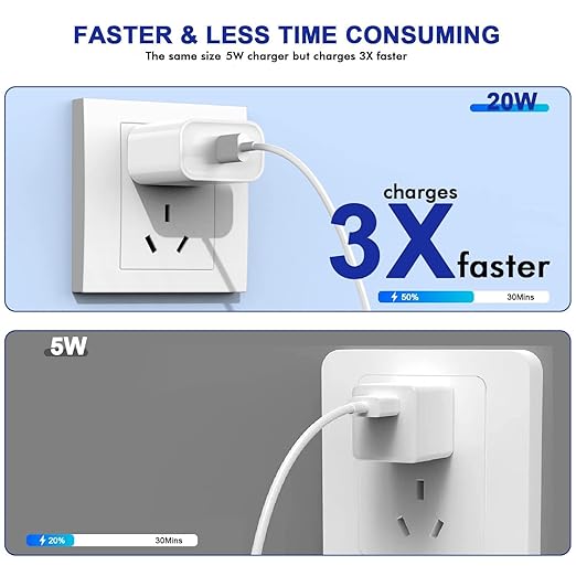 iPad Fast Charger,iPad Pro Charger Fast Charging USB C Wall Chargers Block Plug & Type C USB C to C Cable Cord for iPad Pro 13/12.9/11 inch,iPad Air 13/11inch 5th/4th,iPad mini 6/A17 Pro,iPad 10/A16