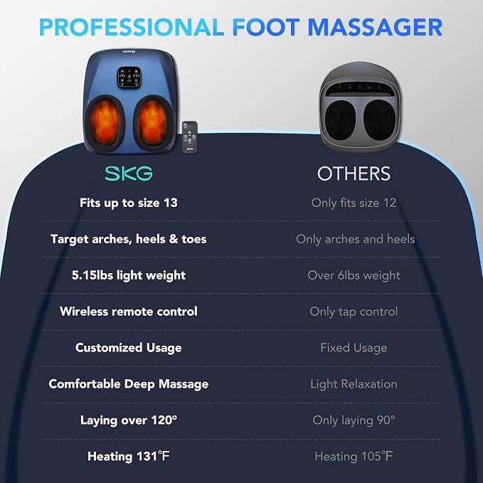 SKG YS100 Shiatsu Foot Massager with Heat and Remote, Feet Massager with 3 Air Compression Modes, for Plantar Fasciitis, Fits up to Size 13 for Men Women Dad Gifts