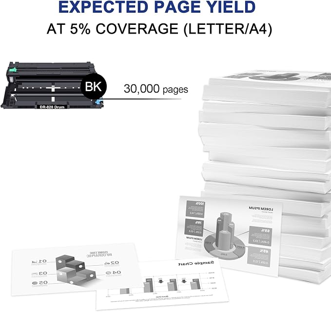 DR820 DR-820 Drum Unit DR 820 HL-L6200DW Compatible for Brother DR820 for HL-L6200DW Drum Unit MFC-L5850DW MFC-L5900DW MFC-L5700DW HL-L5200DW HLL6200DW L6200DW L5200DWT Printer 2 Pack