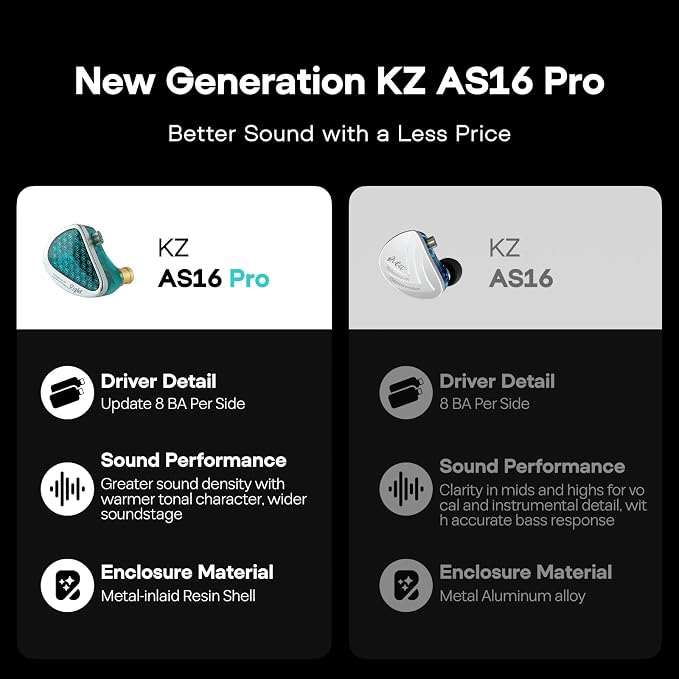 Linsoul KZ AS16 Pro Wired Earbuds, 16BA Balanced Armature Drivers Earphones HiFi Bass in Ear Monitor Earphones with Detachable 0.75mm 2 pin Cable (Cyan, with Mic)