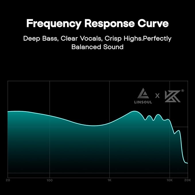 Linsoul KZ AS16 Pro Wired Earbuds, 16BA Balanced Armature Drivers Earphones HiFi Bass in Ear Monitor Earphones with Detachable 0.75mm 2 pin Cable (Cyan, with Mic)
