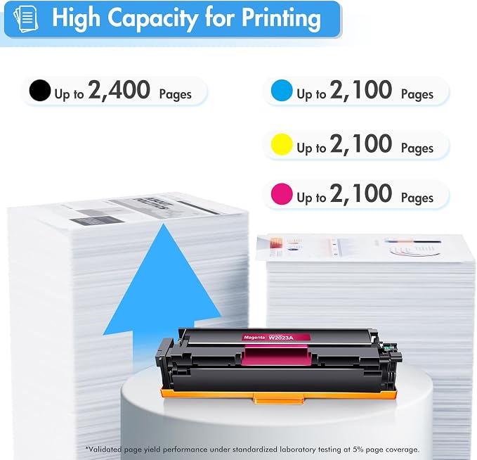 414A Toner Cartridges 4 Pack: MFP M479fdw M454dw Compatible for HP414A 414X 414 M479fdn M454dn Color LaserJet Pro M479fdw M455dn M479 M454 M480f Printer Ink W2020A High Yield with Chip B/C/Y/M