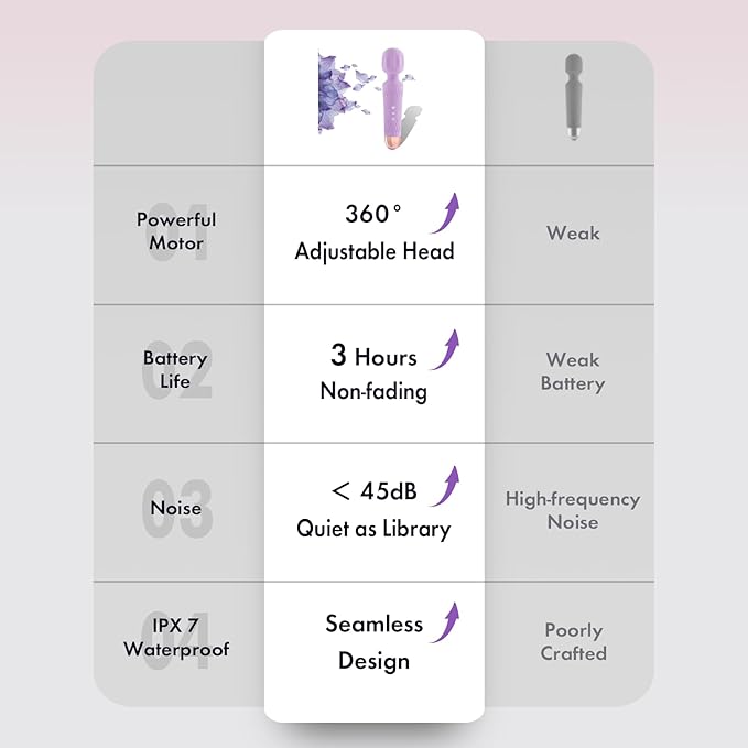 Niclove The Upgraded 3-in-1 Personal Massager – 3H Powerful Vibration, Quiet & Waterproof – 20 Modes 8 Speeds Muscle Therapy Stick for Deep Tissue, Sports Recovery, Cordless & Travel Friendly (Purple)