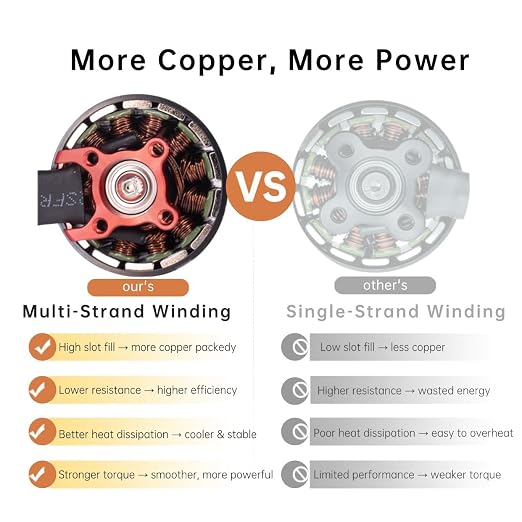 Pro 3115-900kv Drone Brushless Motor 4-8s LiPo Kit Spare Part for 8,9,10,13inch Long Range FPV Freestyle Drones,FPV RC Quadcopter Drone Motor,1800W,4819g Thrust