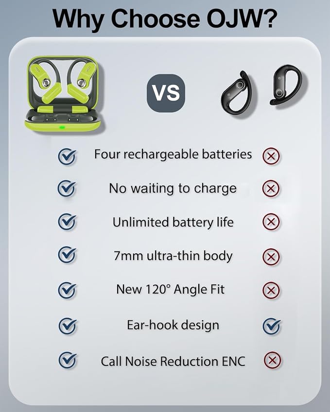OJW Open-Ear Headphones with Replaceable Battery | Replaceable Battery with over to 96 Hours of Playtime