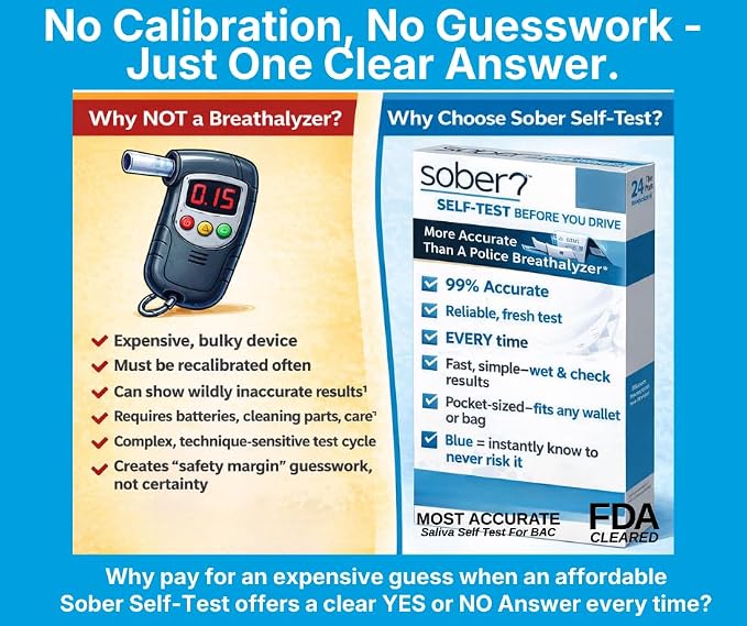 FDA Cleared Saliva Alcohol Test Strip, Highly Accurate BAC Self‑Test, 2–3 Minute Results, Portable & Discreet Sober Test Anywhere (12)