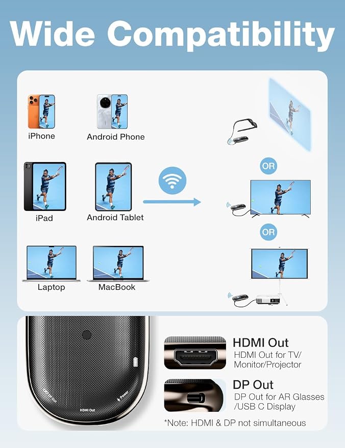 AIMIBO Wireless Display Adapter to AR Glasses, HDMI &USB-C Port, 5G, 60Hz, 5000mAh Battery for i-Phone/i-Pad/Android Phone/Tablet, Laptop Wirelessly to XREAL/Viture/RayNeo/Rokid/TV/Monitor/Projector