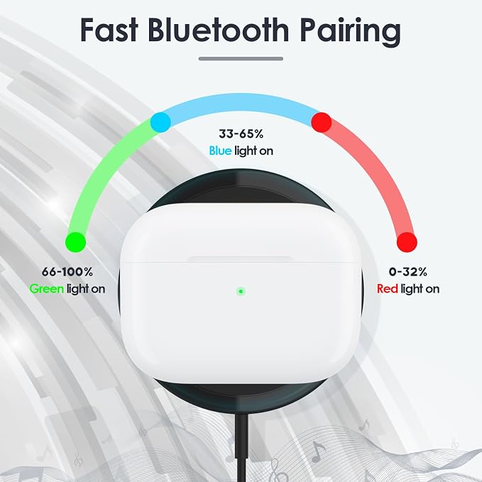 Replacement Charging Case for Airpods Pro 2, Light-ning Charging Port for Airpod Pro 2 Charging Case Replacement, Support for Bluetooth Sync Button,No Earbuds