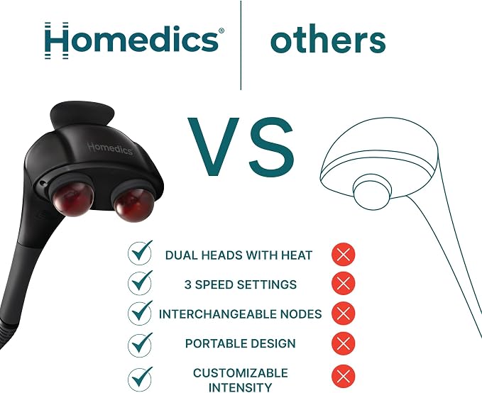 Homedics Handheld Back Massager with Heat, Deep Tissue Percussion Massager for Neck, Shoulders & Body, 4 Custom Attachment Sets, Dual Node Massage, 3 Speeds, Comfort Grip Handle, Twin Percussion Pro
