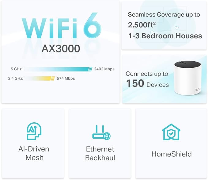 TP-Link Deco X55 AX3000 WiFi 6 Mesh System - Covers up to 2500 Sq.Ft., Replaces Wireless Router and Extender, 3 Gigabit Ports, Supports Ethernet Backhaul, Deco X55(1-Pack)