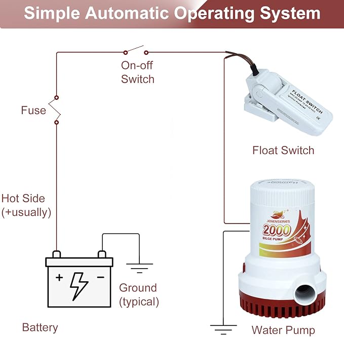 Submersible Boat 2000GPH Bilge Water Pump 12v DC water pump with float switch suitable for ferry, yacht, marine and garden drainage system (2000GPH)