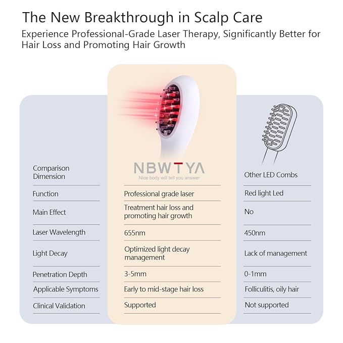 Laser Comb, FDA Cleared Device, Red Light Therapy for Hair Growth, Professional Grade Hair Loss Treatment, Regrows Fuller and Thicker Hair, Reverses Thinning, Stimulates Growth for Men & Women