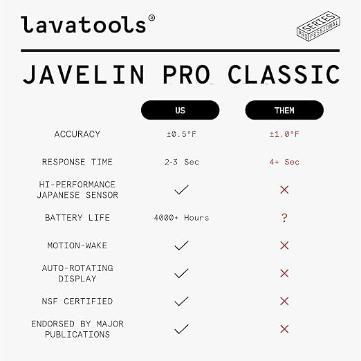 Lavatools Javelin® PRO Classic Ultra-Fast 2-Second Professional Digital Instant Read Meat Thermometer for Grill and Cooking, Auto-Rotating Backlit Display, IP65 Water Resistant NSF Certified–Tangerine
