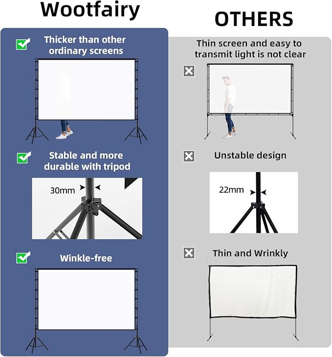 Wootfairy 150inch Projector Screen with Stand: Portable Wrinkle-Free Screen | Foldable 16:9 4K HD Front Rear Projection Movie Screen with Carry Bag for Indoor Outdoor Backyard Family Live Sports Night