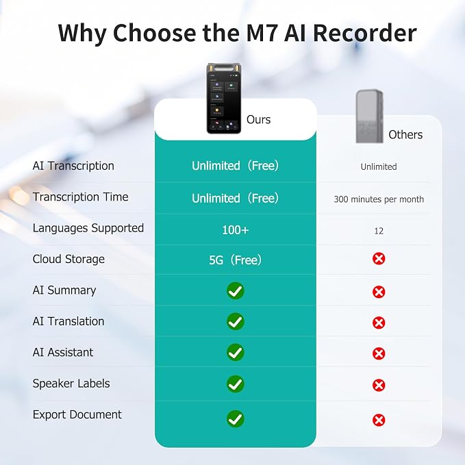 AI Voice Recorder with Playback, 5'' Large Touch Screen Digital Recorder, 13 Languages Transcription, 8 Mics Noise Reduction, 2600mAh Battery, AI Summary & Translation for Meetings, Lectures