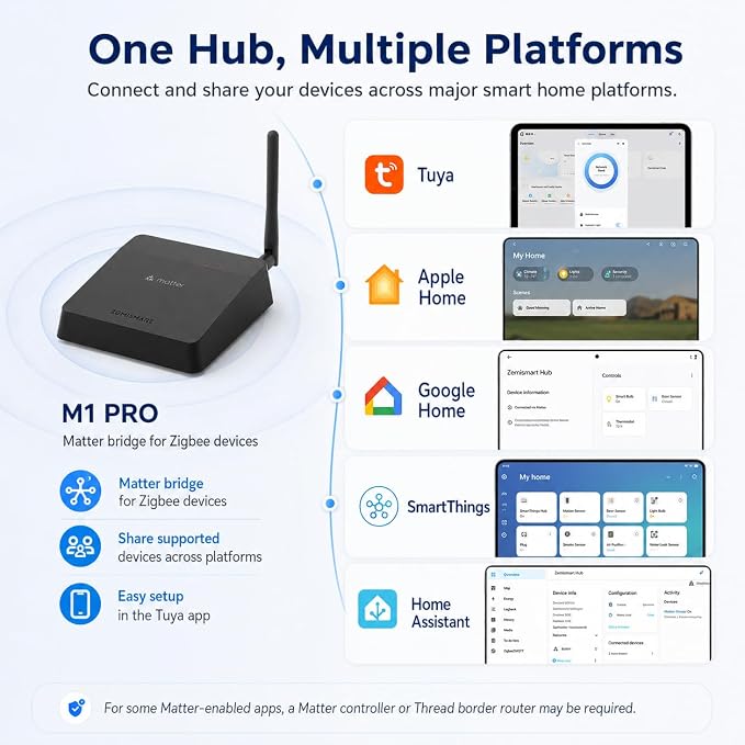 Matter Smart Home Hub M1 Pro - Matter Controller, Thread Border Router, Tuya Zigbee & Smart IR Hub, Compatible with Apple Home/Google/SmartThings/Home Assistant