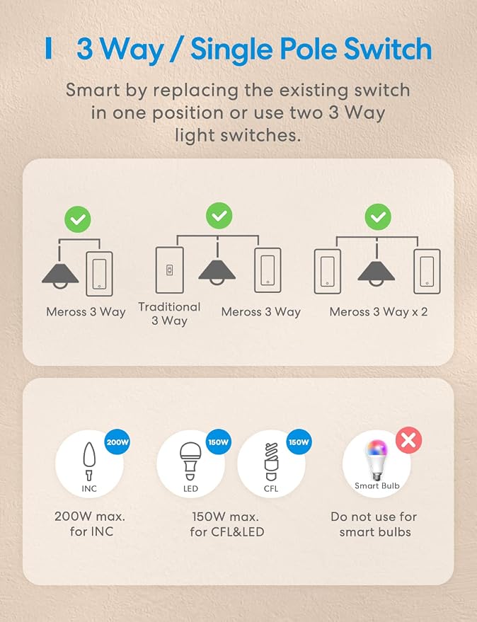 meross 4 Pack 3 Way Smart Switch Smart Light Switch Supports Apple HomeKit, Siri, Alexa, Google Assistant & SmartThings, Wall Switch Neutral Wire Required, Remote Control Timer