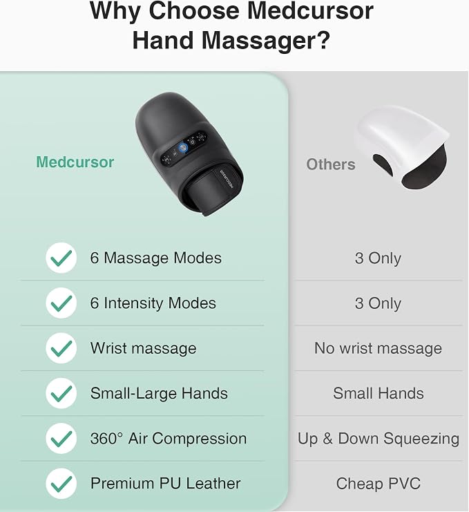 Medcursor Cordless Hand Massager, 2026 Upgraded, Hand Massager with Heat and Compression, Hand Warmer with Acupressure Beads, 6 Massage Modes, 2 Heat Levels, 3 Timers