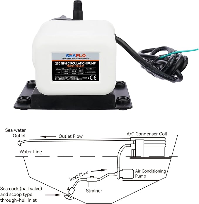 SEAFLO 250 GPH Marine Air Conditioning Pump 230V, 5 GPM Magnetic Drive Circulation Pump, 13 ft Head, Continuous Duty HVAC Pump for AC Systems up to 10,000 BTU, 4-Year Warran