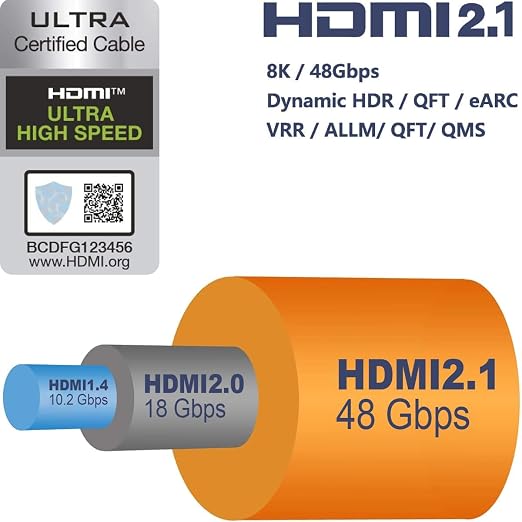 RUIPRO 8K HDMI Ultra High Speed Certified Cable 16 Feet 48Gbps 8K60Hz 4K120Hz Dynamic HDR eARC HDCP2.2/2.3 for RTX4080/4090/3080/3090, Xbox S/X, PS5/4, AVR, Projector, LG/Samsung/Sony TV
