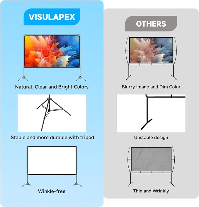 VISULAPEX Projector Screen with Stand 100 Inch, 16:9 4K HD Portable Projector Screen Indoor Outdoor, Foldable Wrinkle-Free Movie Screen 160° Front Rear Projection Screen with Carry Bag for Home Movie