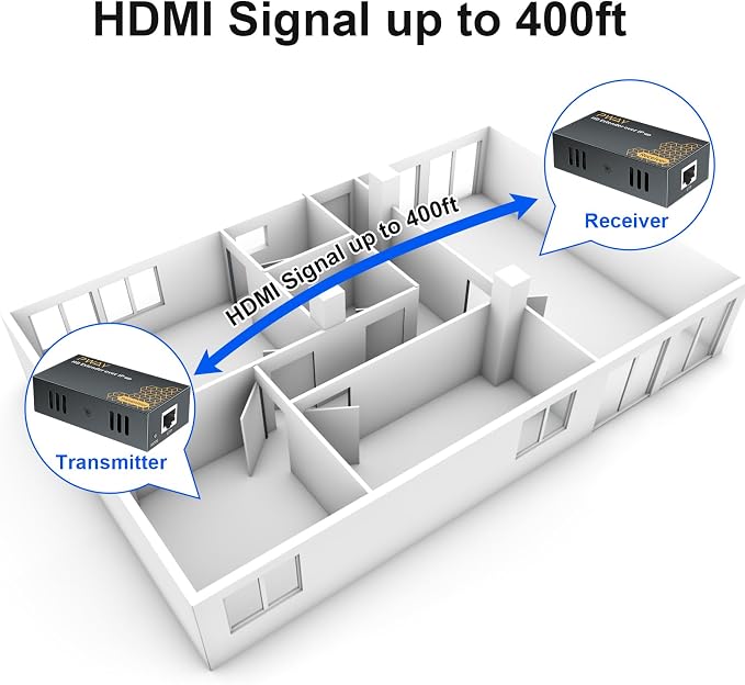 PWAY 400ft HDMI Extender Over Ethernet Cat5e/6, HDMI Over POE IP Kit, One to Many via 100M/1000M Switch, No Delay 1080p Video Extender for TV, PW-DT273P