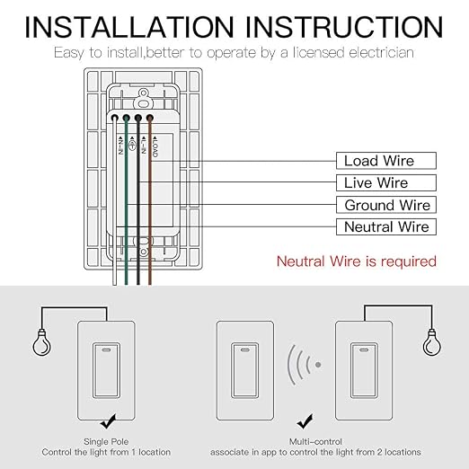 MoesGo WiFi Wall Push Button Smart Light Switch,Multi-Control, 2.4GHz WiFi Light Switches, Neutral Wire Required,Remote Control Smart Life/Tuya, Work with Alexa,Google Home White 4 Gang