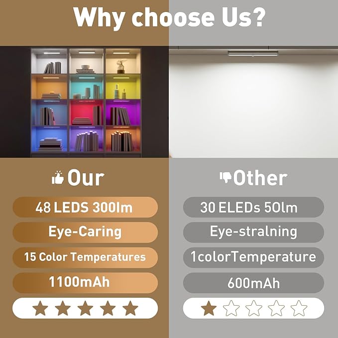 Under Cabinet Lighting,48LED RGB Rechargeable Under Cabinet Lights with Remote,Dimmable & 15 Color Temps,Magnetic Closet Light Bar,Wireless Under Counter Lights for Kitchen,Car,Shelf(5 Pack)