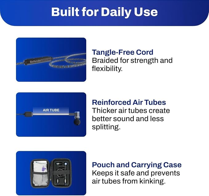 DefenderShield Air Tube Stereo Earbuds USB-C with Memory Foam Ear Tips - Universal Acoustic Wired Headphones with Mic & Volume Control