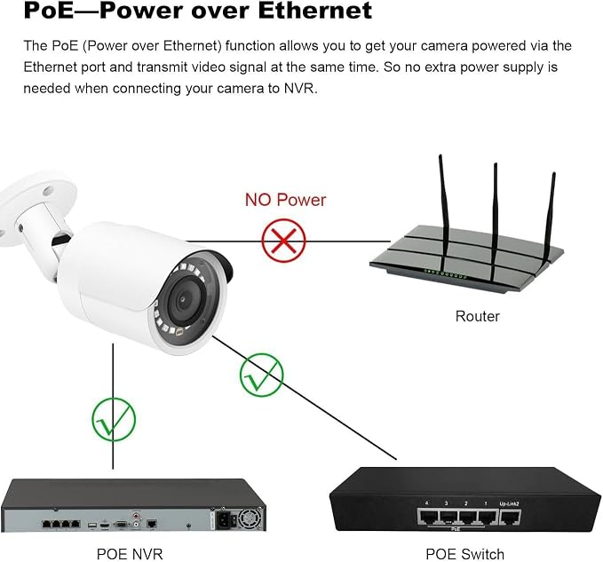Real HD 4MP PoE IP Bullet Outdoor Camera, 2.8mm Wide Angle, H.265, IP66 Weatherproof, Compatible with Uniview NVR