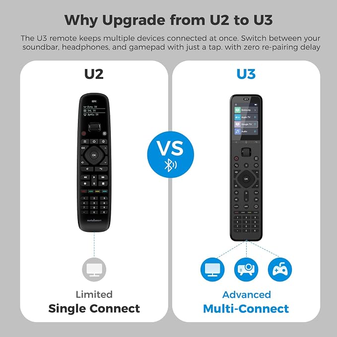 SofaBaton U3 Universal Remote with One Touch Macros, All in One Universal Remote Control with Customize App, Compatible with IR/Bluetooth/RF Devices,Work with Google Voice Devices