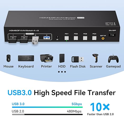 KVM Switch 4 Computers 2 Monitors HDMI and Displayport 4K60Hz 4 Port KVM Switch for 4 PCs to Share Dual Monitors and 4 USB 3.0 Peripherals Support for Copy/Extend Modes with Controller