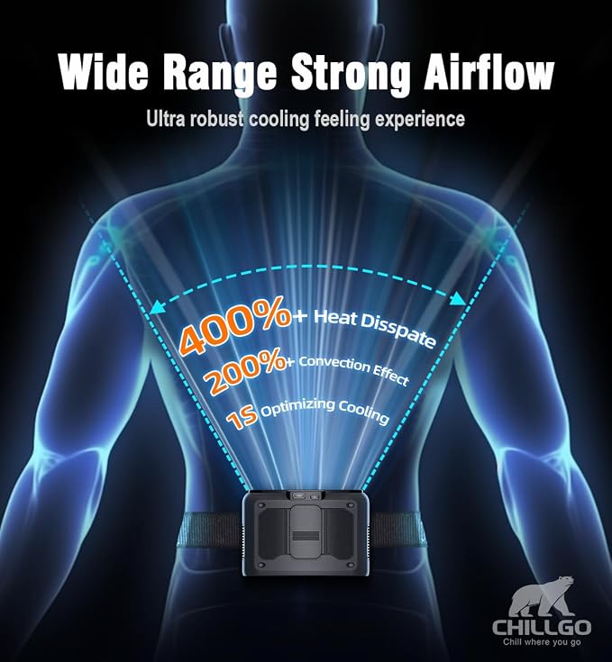 20000mAh Portable Fan,True High Speed Dual Motors with 200% Powerful Airflow, Up to 41Hours and Rechargeable Personal Neck Waist HandsFree Wearable Fans for Travel,Camping,Outdoor,Jobsite,Sports,Golf