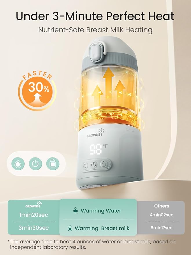 Grownsy Detachable Portable Bottle Warmer for Travel, All-in-One BPA-Free Shatterproof Non-Glass Milk Warmer with Nipple, Dual Heating Modes for Breastmilk & Formula, Fast Heating & Long Battery Life